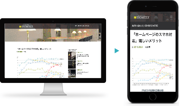 【スマホ対応のメリット解説】ホームページ作成