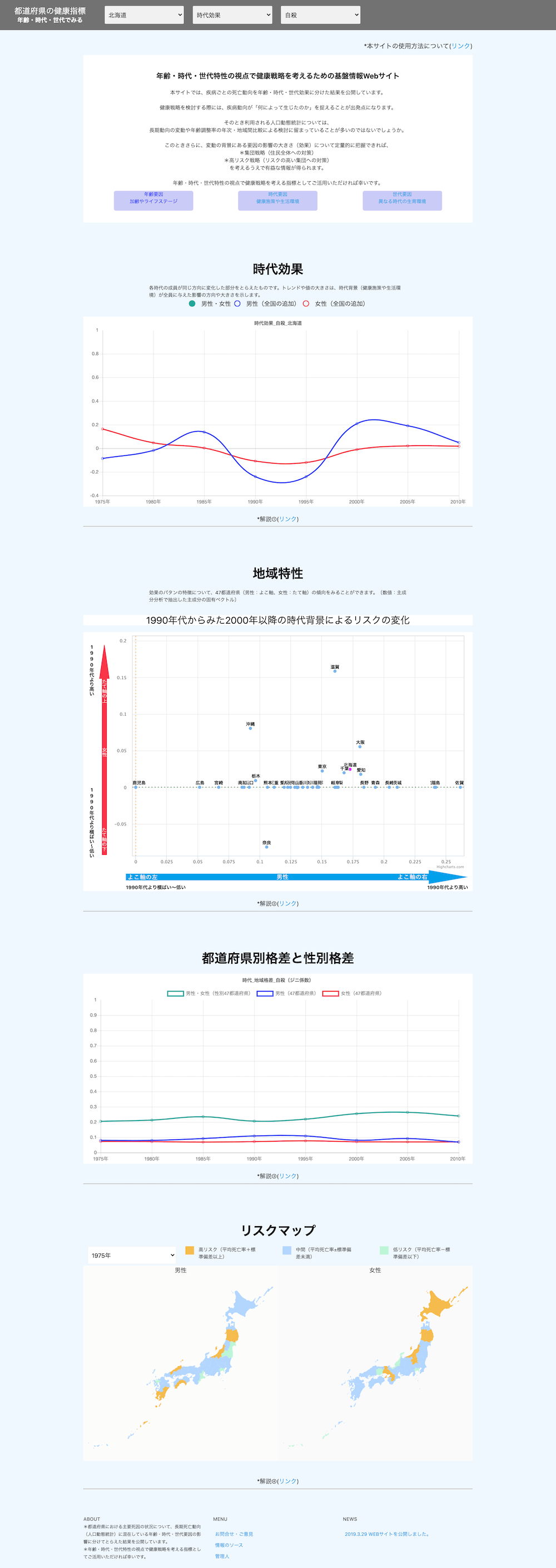 screencapture age period cohort 2021 03 24 22 14 57